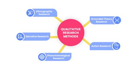  Journey into Social Research: Exploring Qualitative Methods