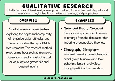  Designing Qualitative Research - Unveiling the Subtleties of Inquiry and Embracing the Symphony of Interpretation