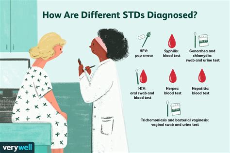 Does ER Blood Test Show STDs: Unraveling the Myths and Realities