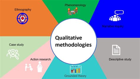 Qualitative Research Methods for Ethiopian Contexts: A Symphony of Insights and Practicality