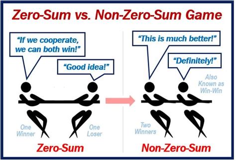 Zero Sum Game: A Breathtaking Exploration of Economic Power Dynamics and Compelling Political Commentary